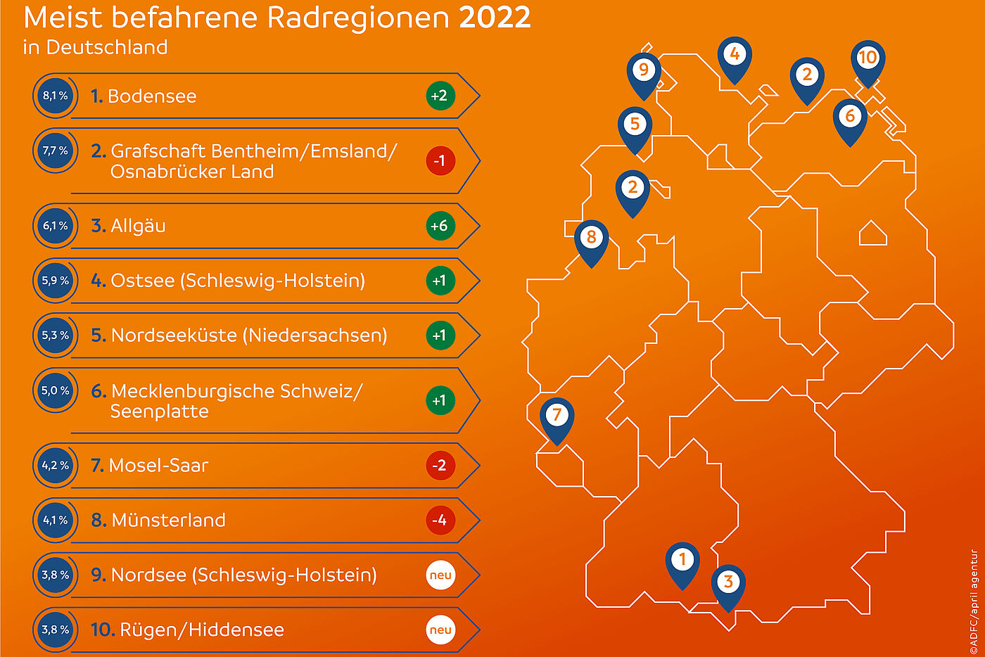 ADFC-Radreisenanalyse 2023: Radregionen ADFC-Radreisenanalyse 2023: Radregionen